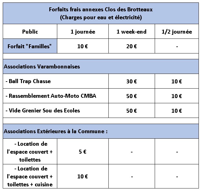 Forfait frais annexes