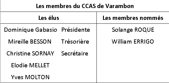 MEMBRES 2023