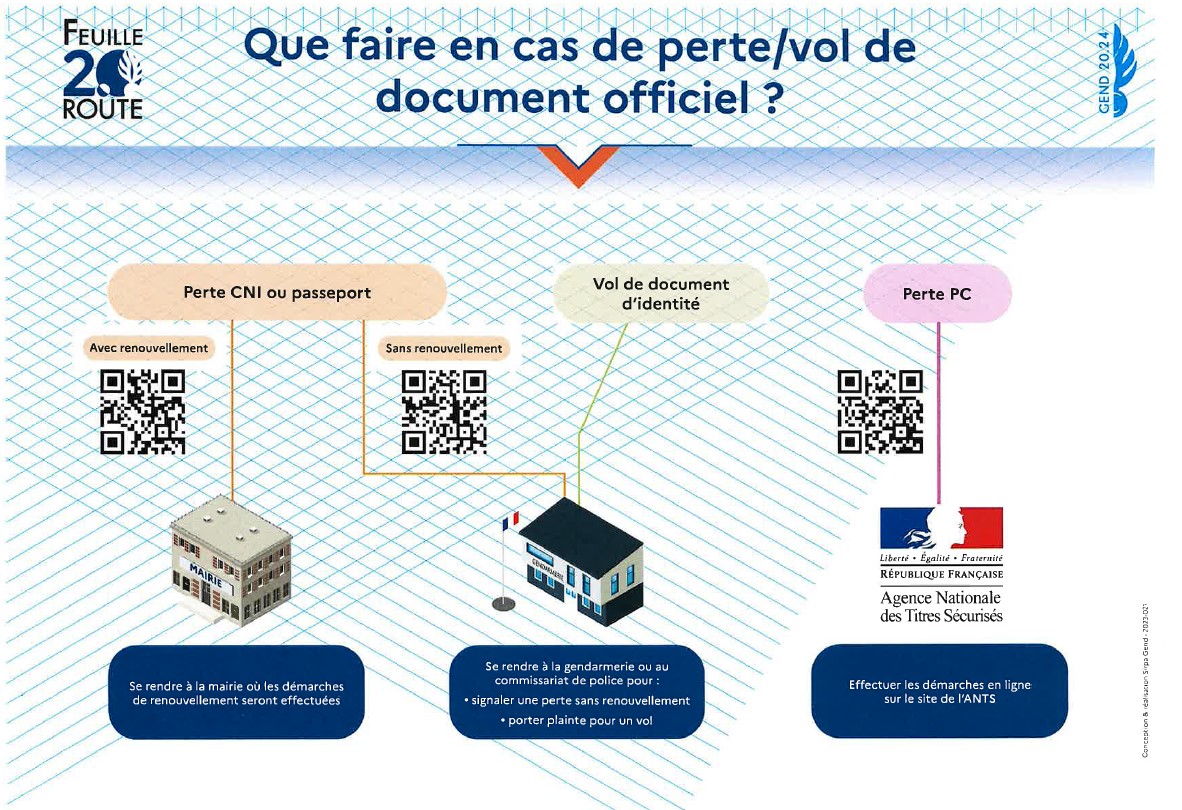 Que faire en cas de perte ou vol document officiel