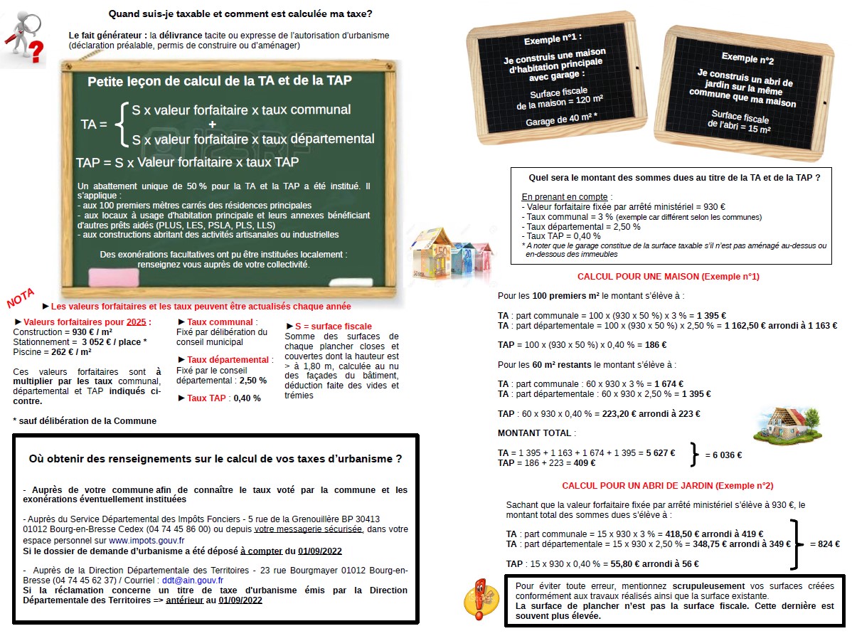 Taxe urba 2