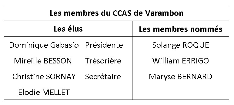 Membre du CCAS